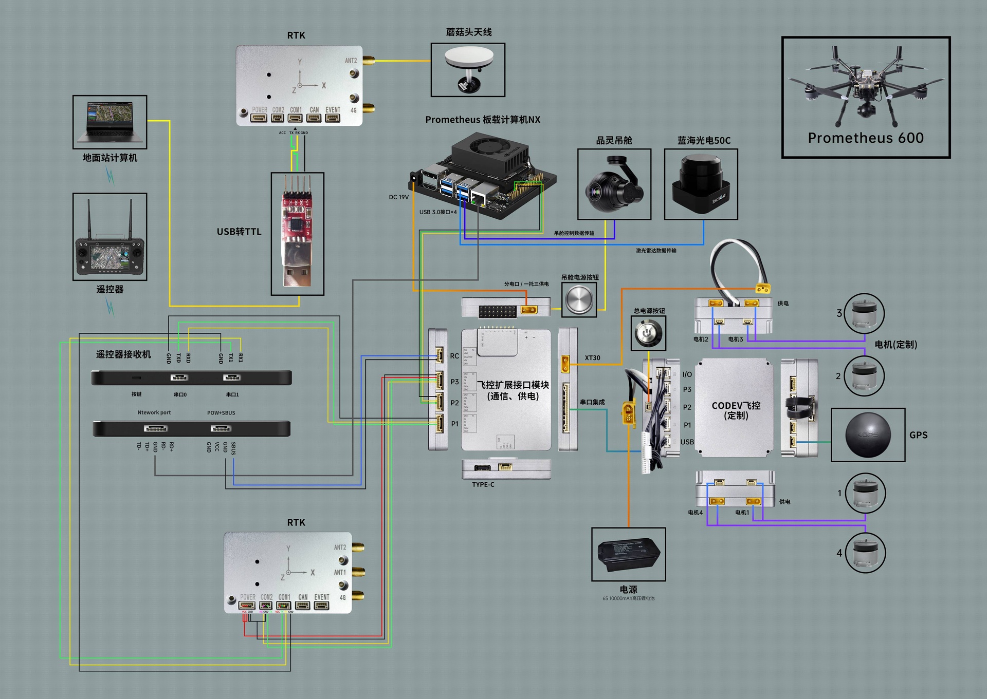 P600-RTK-H16硬件线路图(2).jpg