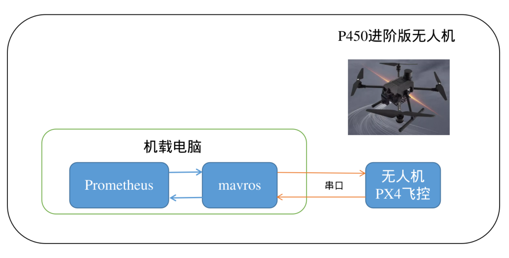 Screenshot from 2023-09-14 17-38-42.png