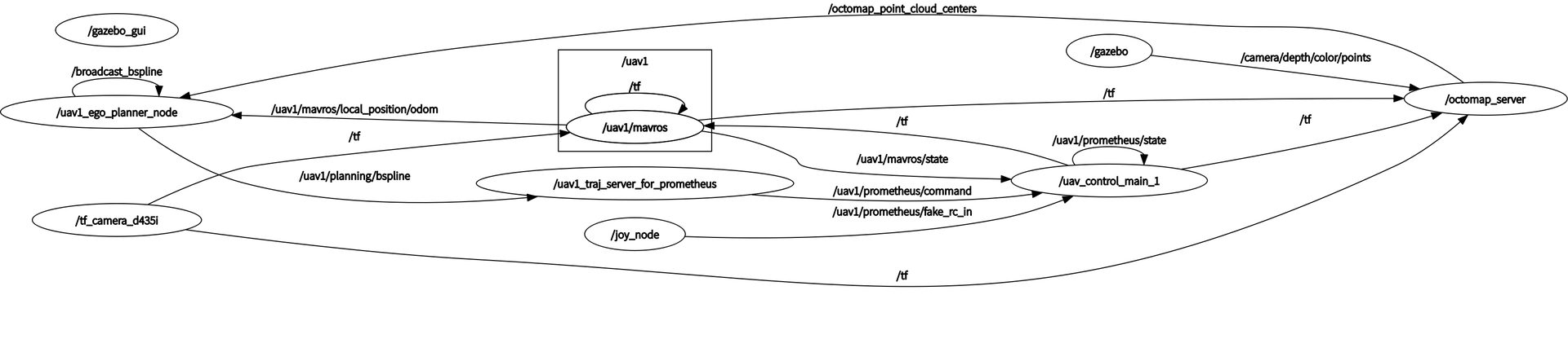 rosgraph_视觉ego.png